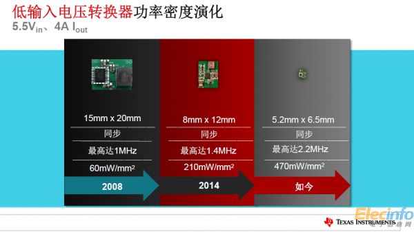 TI全新電源產(chǎn)品樹立更小尺寸、更高功率新標(biāo)準(zhǔn)
