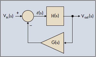 《線性及開關電源的控制環路設計》之控制系統