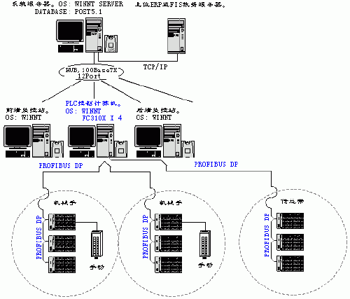 PC機廠家競爭愈發激烈 軟PLC性價比得以提高