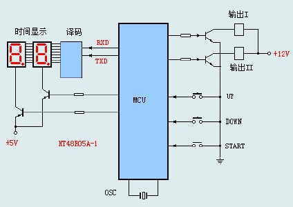 引導新手防止電機控制損傷及保護電機的方法