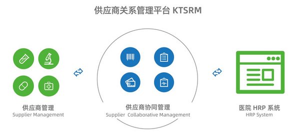 康博嘉供應(yīng)商關(guān)系管理平臺KTSRM新品上線