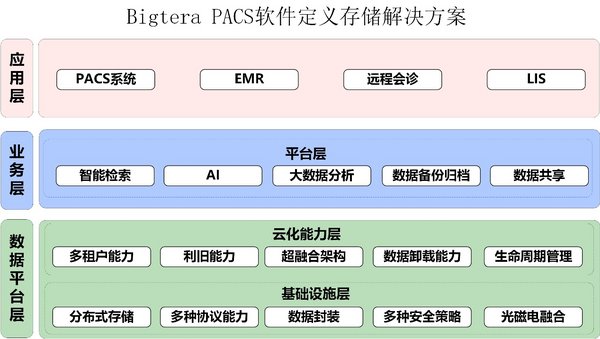 抗疫進行時 Bigtera（大兆）助力醫(yī)療PACS解決方案