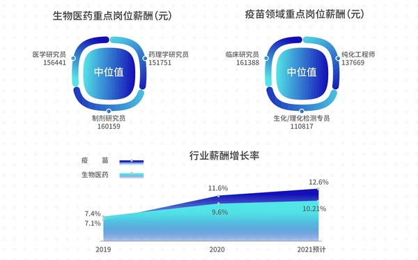 以400億撬動4000億 疫苗行業(yè)的人才困境如何破
